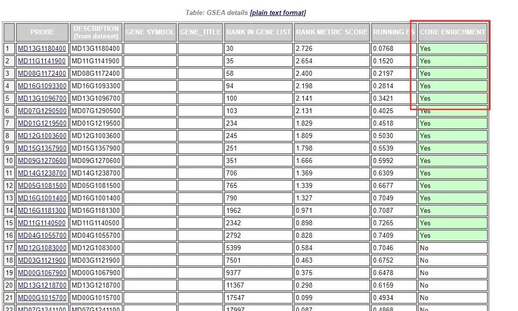 figure 6 table GSEA details